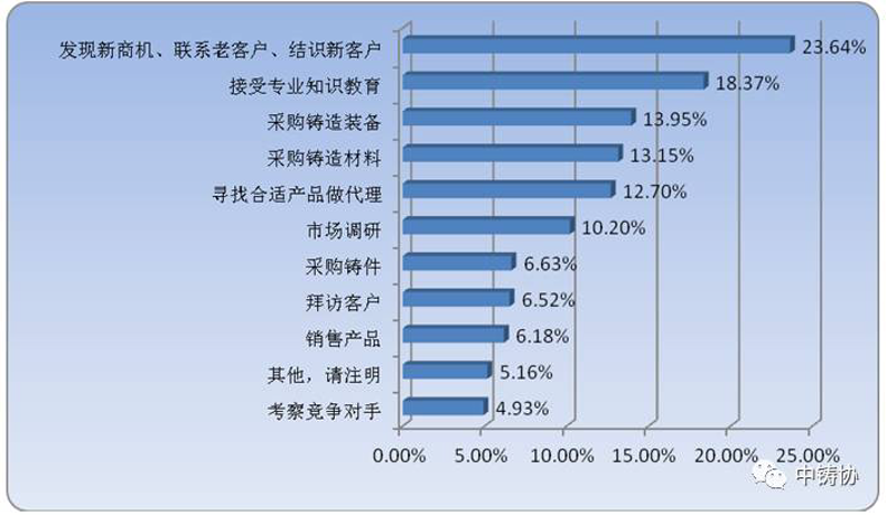 商务信息咨询：洞察行业风云，助力企业乘风破浪
