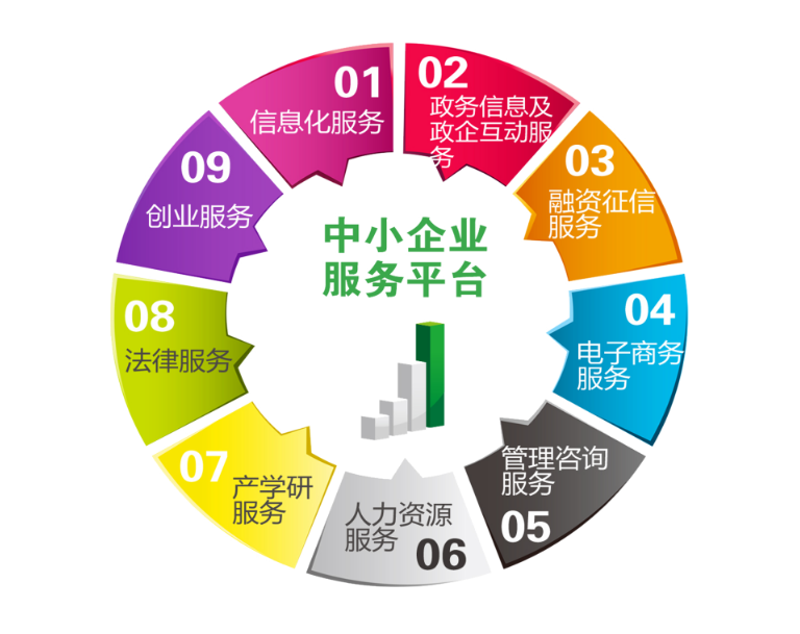 市场调研服务在现代商业环境中的重要性