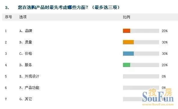 如何选择一家靠谱的信息咨询公司