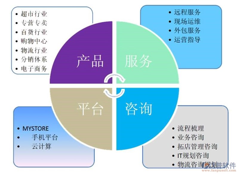 上海信息咨询公司的崛起：大数据时代的风向标